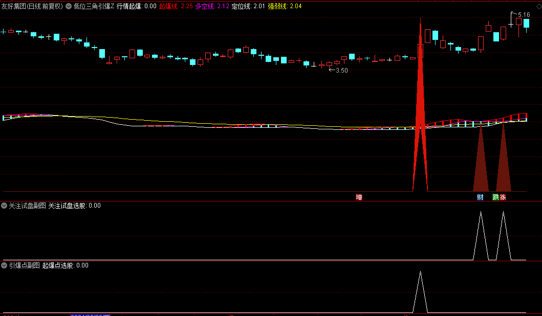 【低位三角引爆点】主图/副图/选股指标，结合科学止损与加仓逻辑，捕捉低位试盘与起爆点信号！