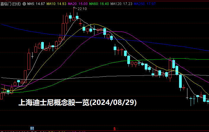 上海迪士尼概念股一览(2024/08/29)

