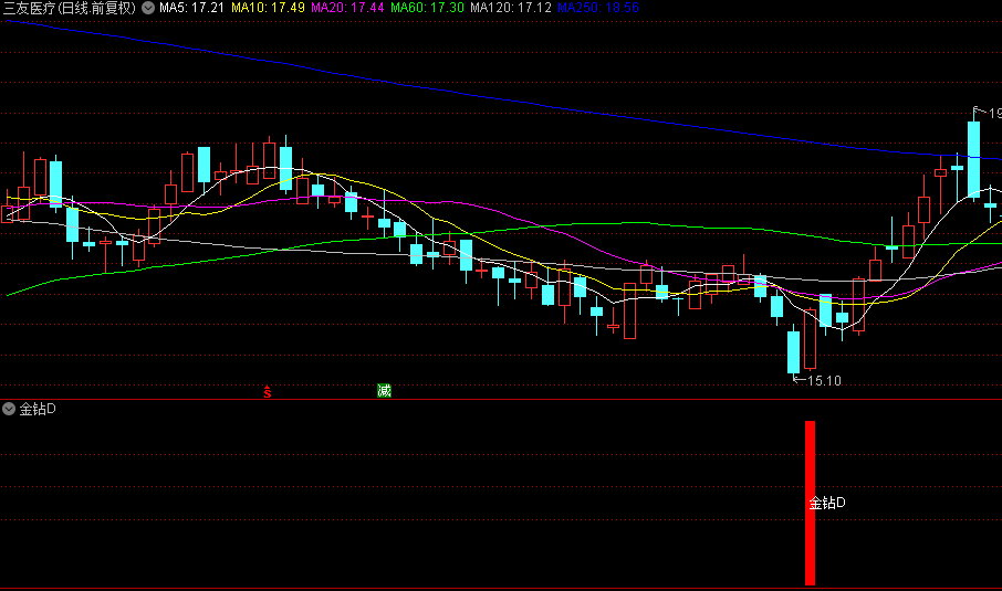 非常之简单的【金钻D】副图/选股公式 选股少而精 值得收藏下载 通达信 源码