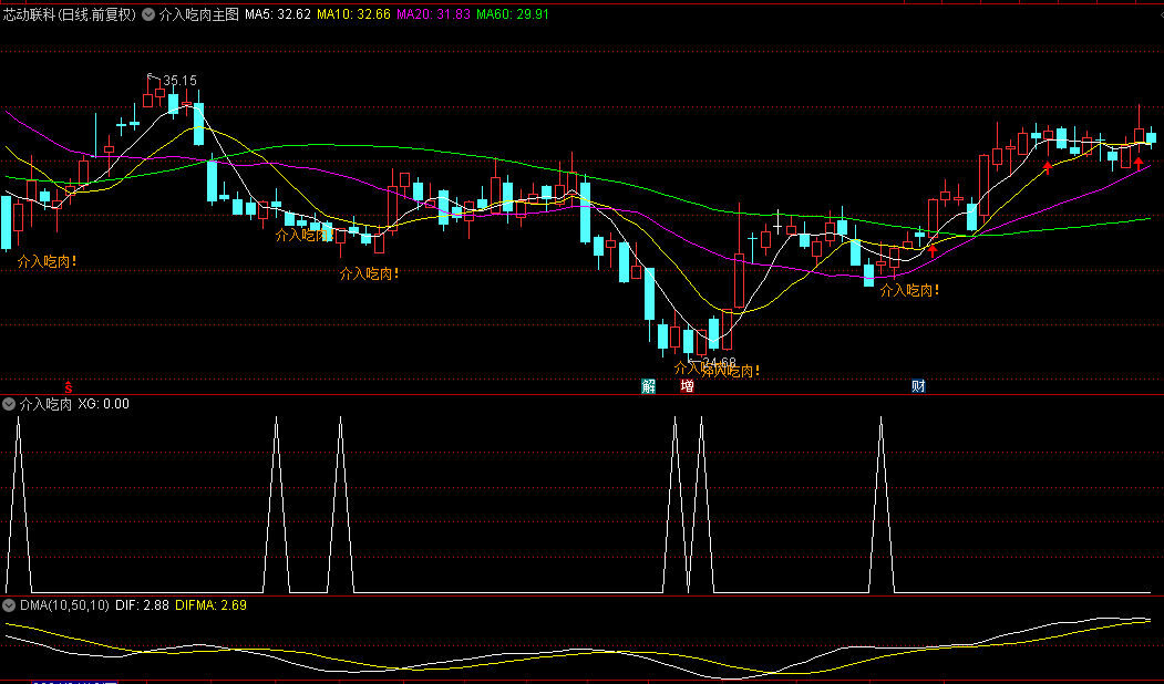 【介入吃肉】主图/副图/选股指标，低吸选手的福音，短线选手的福利，源码，无未来函数！