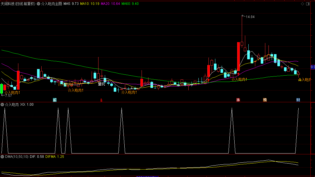 【介入吃肉】主图/副图/选股指标，低吸选手的福音，短线选手的福利，源码，无未来函数！