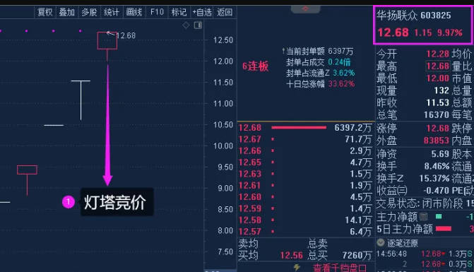 原创设计【2024灯塔竞价】副图/选股指标，一款专业竞价时段出票9:25至30分，强势出笼捉妖器！