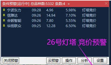 原创设计【2024灯塔竞价】副图/选股指标，一款专业竞价时段出票9:25至30分，强势出笼捉妖器！