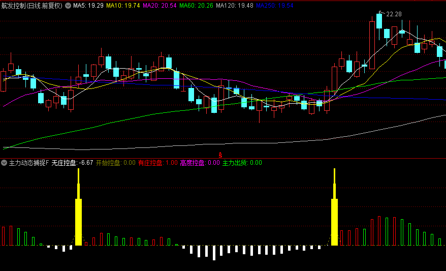 【主力动态捕捉器】副图/选股指标，精准捕捉筹码变动讯号，洞悉庄家布局时机！