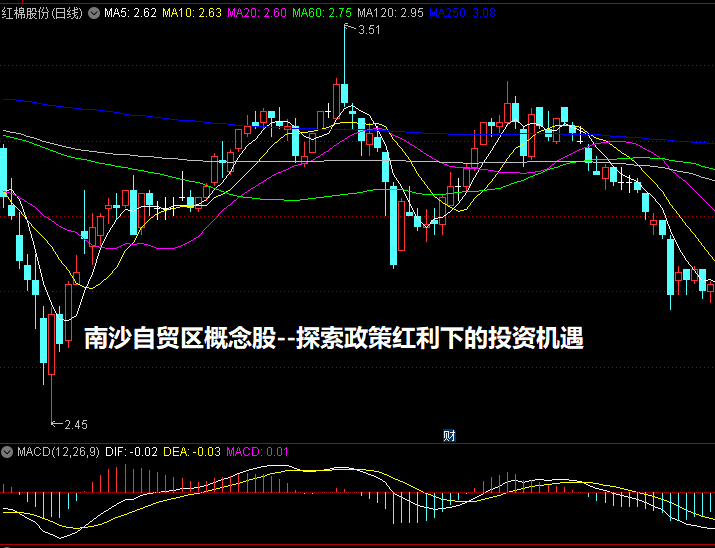 南沙自贸区概念股--探索政策红利下的投资机遇