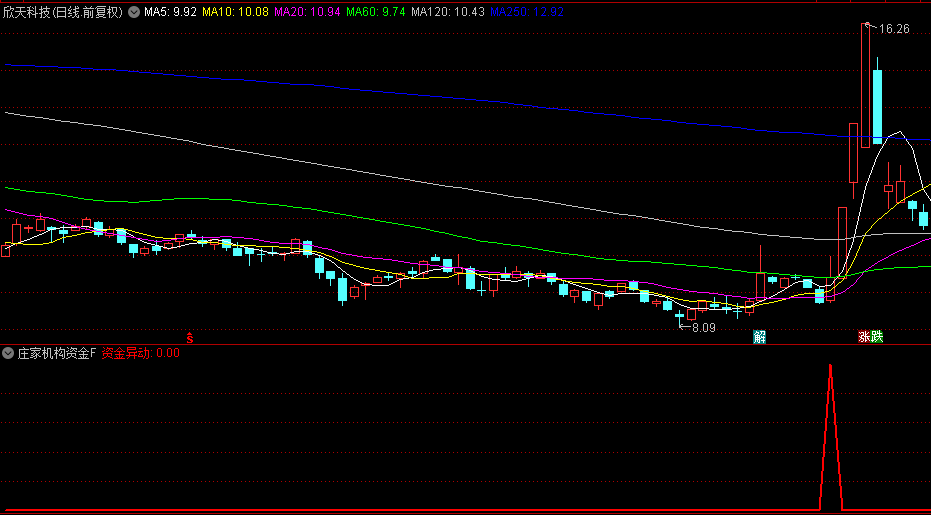 【庄家机构资金】副图和选股指标，机构投资者资金异动入场，信号已优化！