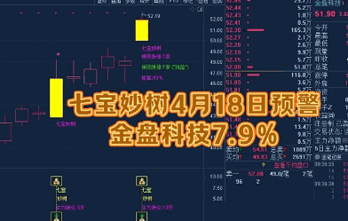 【2024七宝妙树】主图/副图/选股指标，实战原创思路捉首板，每天1支，不打板，进入AI时代新生游资利器！ 