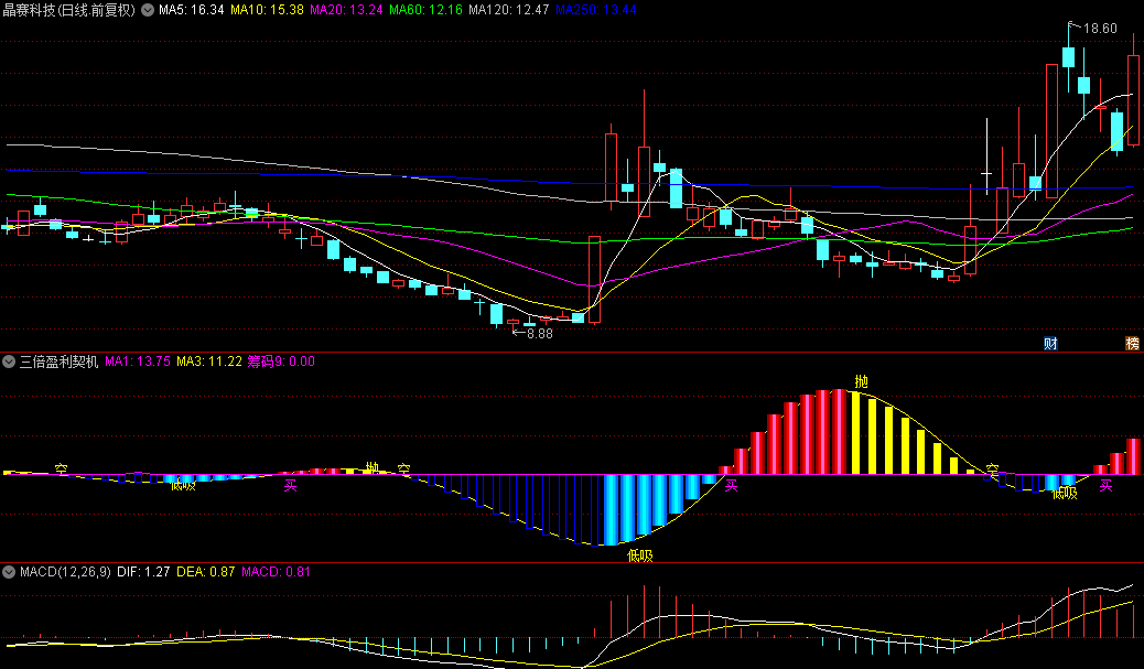 【三倍盈利契机】副图与选股指标，捕捉低位蓄势，蓝柱跃零轴，入场号角响！