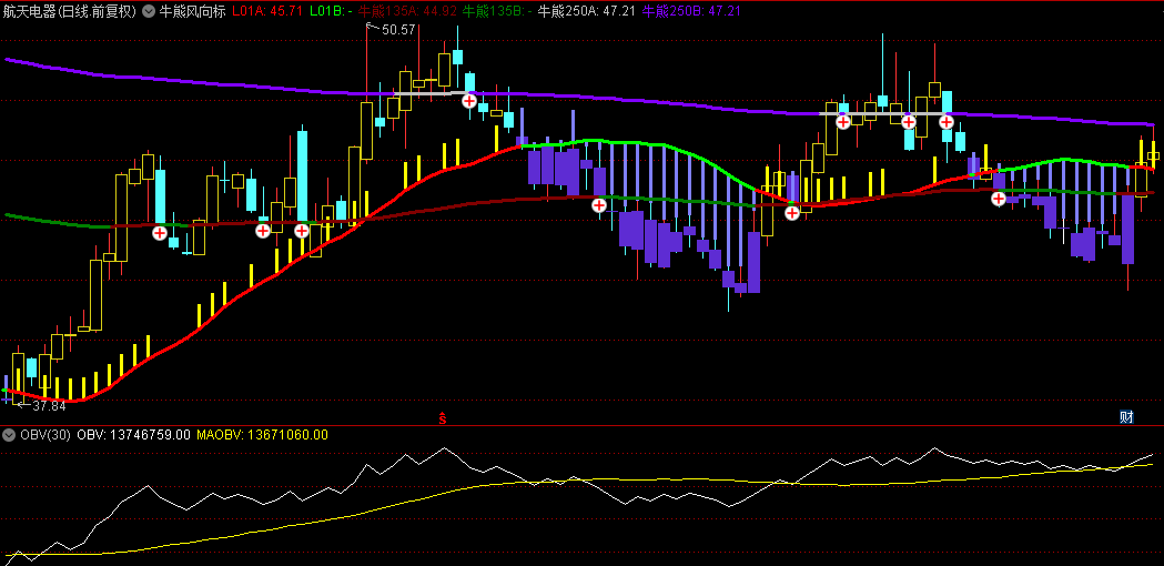 【牛熊风向标】主图指标，捕捉多空力量微妙变化，蓝黄K线演绎牛熊更迭！