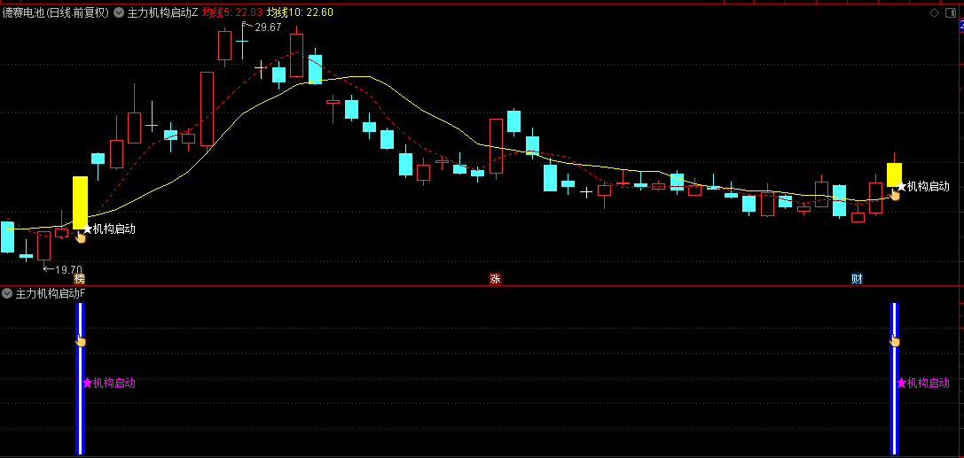 【主力机构启动】主图/副图指标，洞悉机构老鼠仓动向，在主力机构开始启动时就关注！