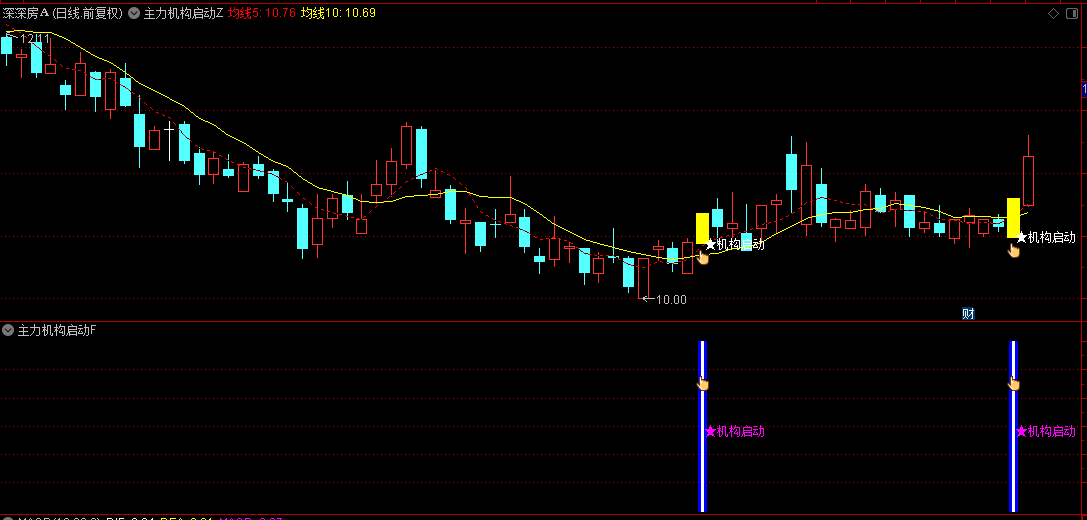 【主力机构启动】主图/副图指标，洞悉机构老鼠仓动向，在主力机构开始启动时就关注！