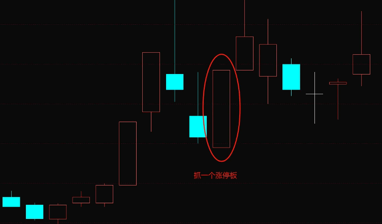 【连板低吸战法】副图/选股指标，龙头妖股回撤的最佳点，连续涨停之后股价回调的买点！