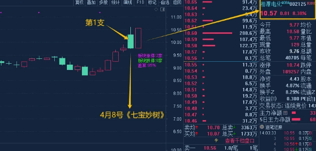 【2024七宝妙树】主图/副图/选股指标，实战原创思路捉首板，每天1支，不打板，进入AI时代新生游资利器！ 