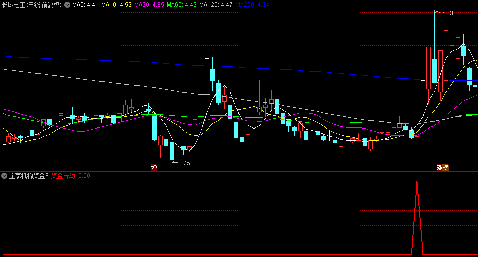 【庄家机构资金】副图和选股指标，机构投资者资金异动入场，信号已优化！
