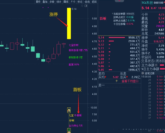 【2024七宝妙树】主图/副图/选股指标，实战原创思路捉首板，每天1支，不打板，进入AI时代新生游资利器！ 