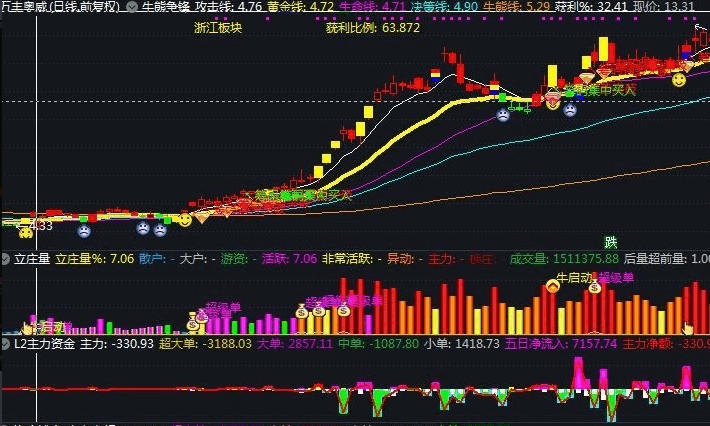 牛股启动很准的【立庄】副图指标，含主力，游资等不同图标显示，主升浪有牛股提醒！