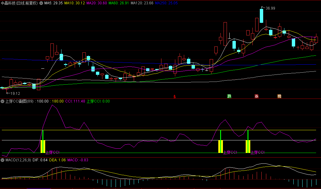 【上穿CCI】副图/选股指标，ccI新用法，能用新方法选到大涨的股票，风险又低，你不去试一下吗？