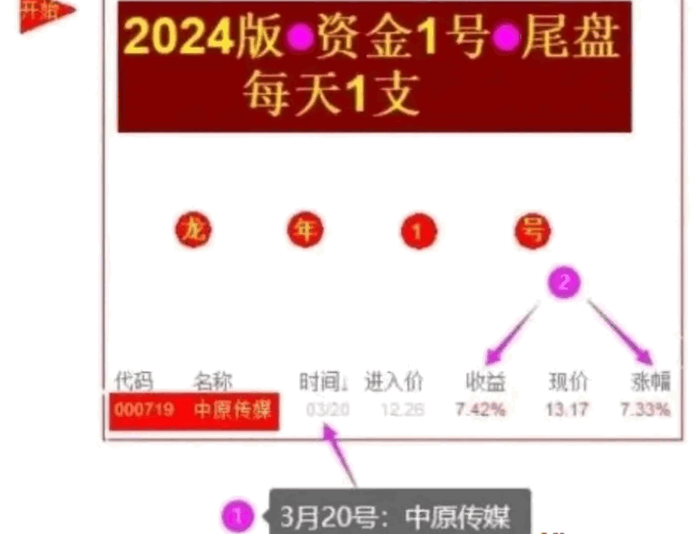 J钻 叶梵辰四合一【七宝妙树】【灯塔竞价】【资金金1号】【龙年1号】四套指标