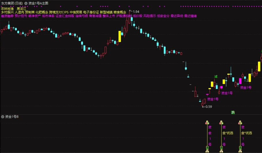 J钻 叶梵辰四合一【七宝妙树】【灯塔竞价】【资金金1号】【龙年1号】四套指标