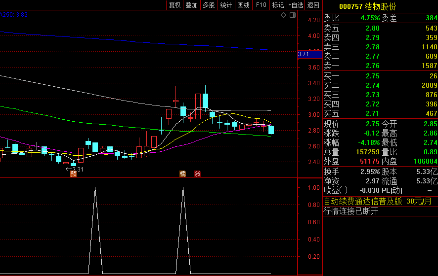 同花顺回踩选股副图指标 涨停后股价回踩到5日均线的选股公式 源码 效果图