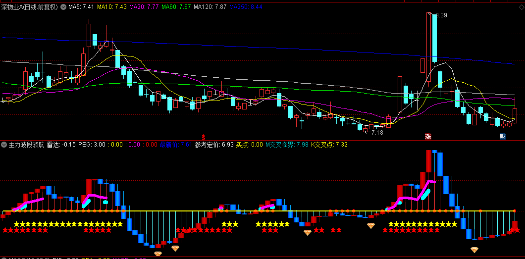 【主力波段领航仪】副图与选股指标，黄线飞跃配钻石标记，揭示潜力入场契机！