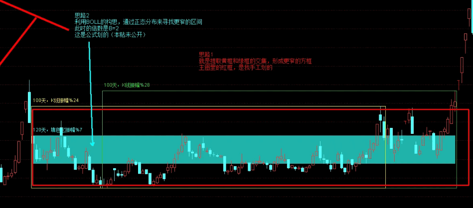 【江哥小工具】【区间窄幅波动】主图指标，一目了然看向上向下移动轨迹，原创，有未来！