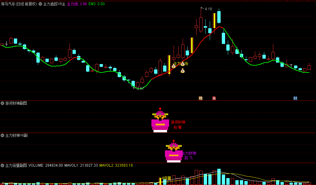 J钻【主力财神+游资财神】主图+副图+选股指标，带倍量评分主图，某音热门淘来的手机电脑通用！