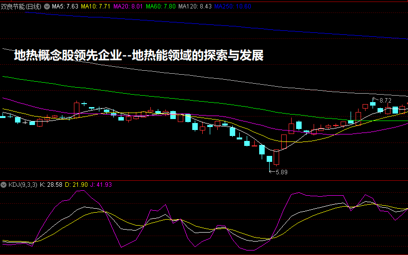 地热概念股领先企业--地热能领域的探索与发展