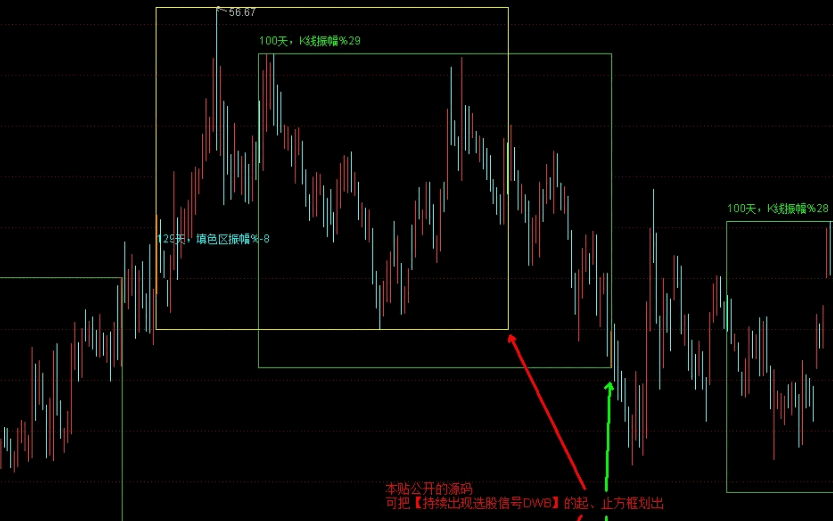 【江哥小工具】【区间窄幅波动】主图指标，一目了然看向上向下移动轨迹，原创，有未来！