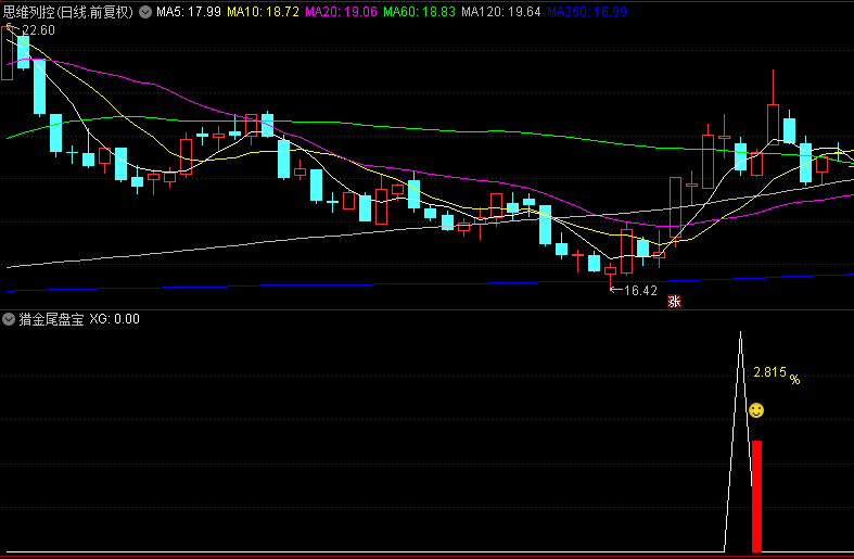 金钻【猎金尾盘宝】副图与选股指标，尾市潜行，低吸高抛，尾盘买卖神器！