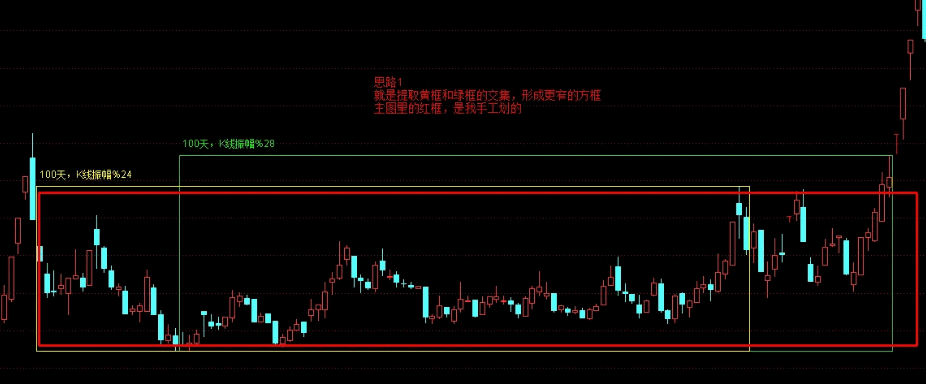 【江哥小工具】【区间窄幅波动】主图指标，一目了然看向上向下移动轨迹，原创，有未来！