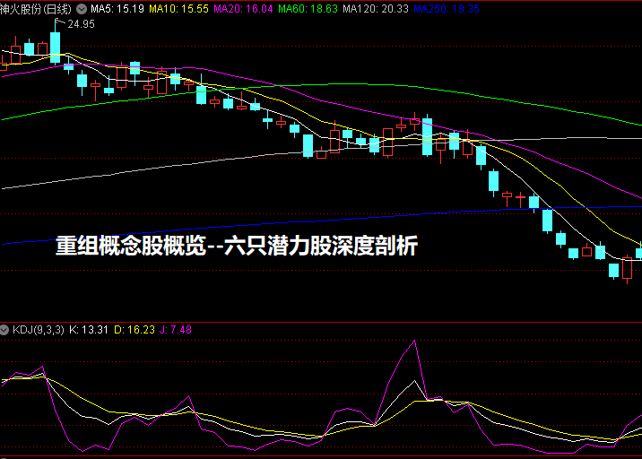 重组概念股概览--六只潜力股深度剖析