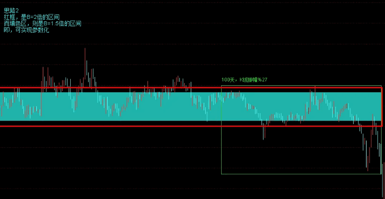 【江哥小工具】【区间窄幅波动】主图指标，一目了然看向上向下移动轨迹，原创，有未来！
