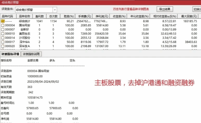 精【主板预警】副图/选股指标，胜率90%左右，年收益率6.5%左右，去沪港通和融资融券后年收益8.93%！