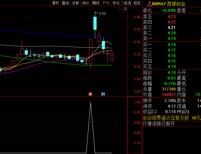 【伏击潜力股】副图/选股指标，上升过程的时候潜伏下来，拿下主升浪！