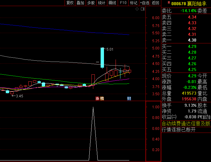 【伏击潜力股】副图/选股指标，上升过程的时候潜伏下来，拿下主升浪！