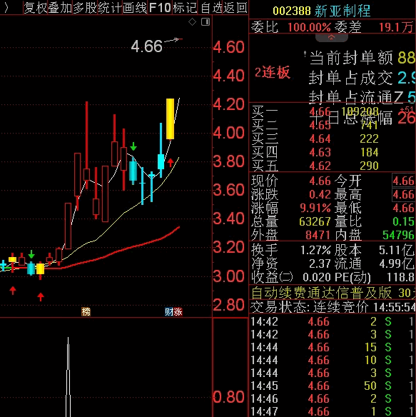 【Ｗ底二次启动】副图/选股指标，强势波段启动，曾抓深圳华强、科森科技、宇通重工等牛股！