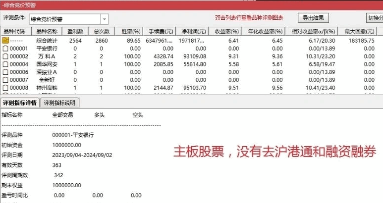 精【主板预警】副图/选股指标，胜率90%左右，年收益率6.5%左右，去沪港通和融资融券后年收益8.93%！