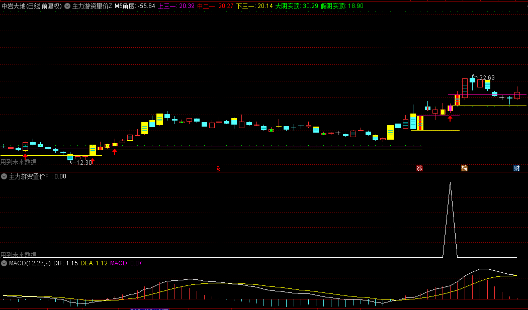 【主力游资量价共振】主图/副图/选股指标，量价共振，洞悉主力动向，擒龙信号准！