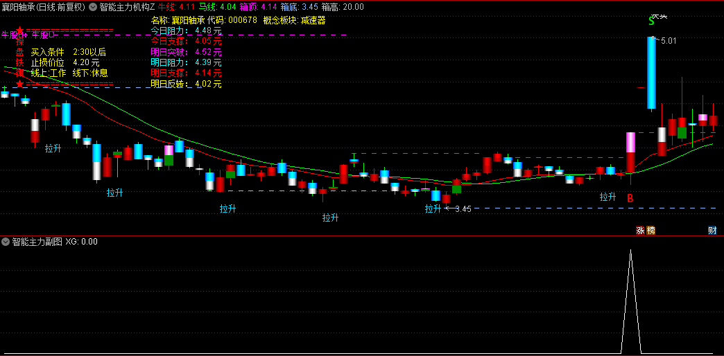 【智能主力机构】主图/副图/选股指标，第二天早盘回调时再入场，筹码智能突破捉牛波段！
