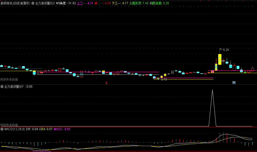 【主力游资量价共振】主图/副图/选股指标，量价共振，洞悉主力动向，擒龙信号准！