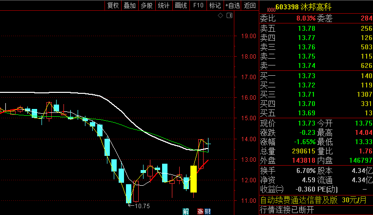 【回调布局买入】主图指标，黄金柱指标突破白色粗线后才是较为可靠的信号！