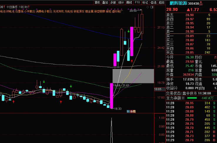 精【主板预警】副图/选股指标，胜率90%左右，年收益率6.5%左右，去沪港通和融资融券后年收益8.93%！