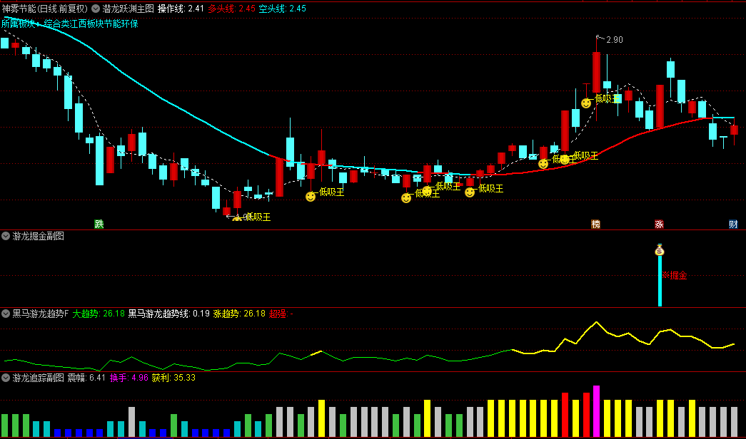 【潜龙跃渊】主图+【游龙追踪】副图/选股指标，低吸掘金潜力个股套装，附详细用法说明！
