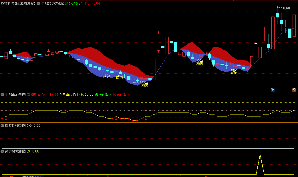 【牛熊趋势强弱】主图+【牛熊重心】副图指标，组合抓牛，附送【熊笑反弹】+【熊笑擒龙】副图/选股！
