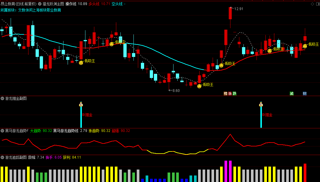 【潜龙跃渊】主图+【游龙追踪】副图/选股指标，低吸掘金潜力个股套装，附详细用法说明！