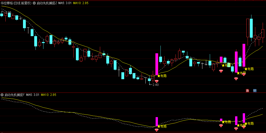 【启动先机捕捉】主图/副图/选股指标，捕捉启航前的黄金买入点，在主升浪来临前抢占先机！