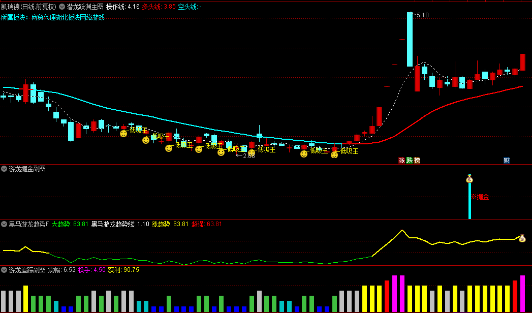 【潜龙跃渊】主图+【游龙追踪】副图/选股指标，低吸掘金潜力个股套装，附详细用法说明！