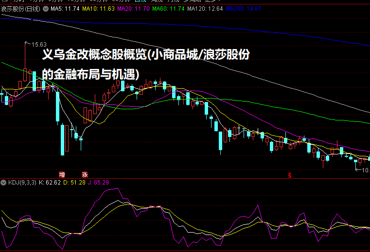 义乌金改概念股概览(小商品城/浪莎股份的金融布局与机遇)