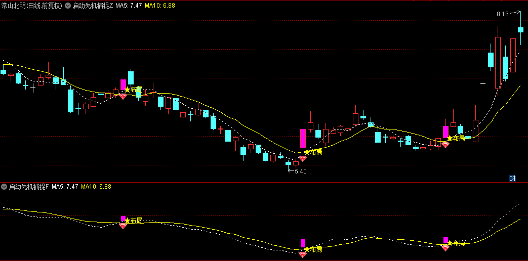 【启动先机捕捉】主图/副图/选股指标，捕捉启航前的黄金买入点，在主升浪来临前抢占先机！